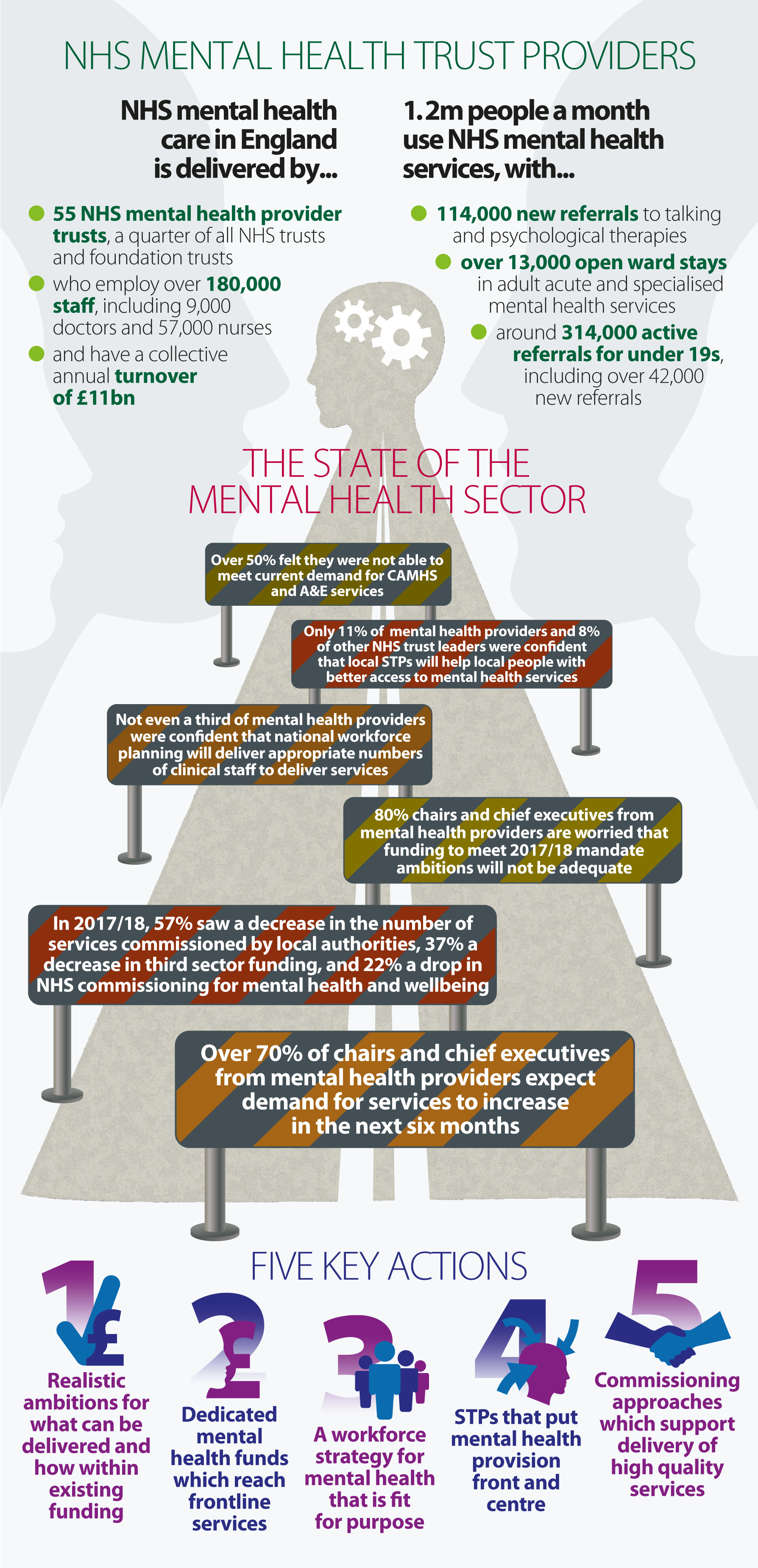 The State Of The NHS Provider Sector