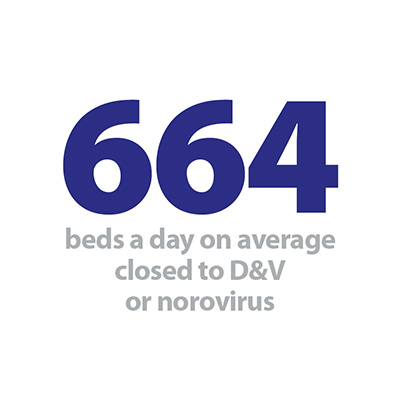 664 bed a day closed.jpg
