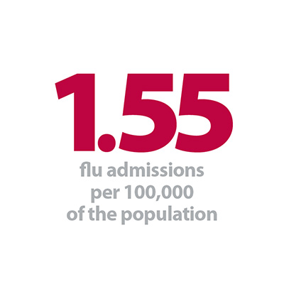 1.55 flu admissions.jpg