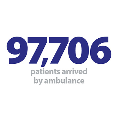 97,706 patients arrived by ambulance.jpg