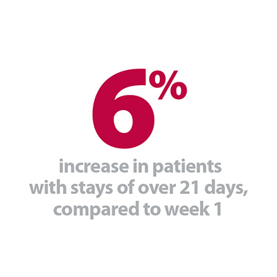 6% increase in patients.jpg