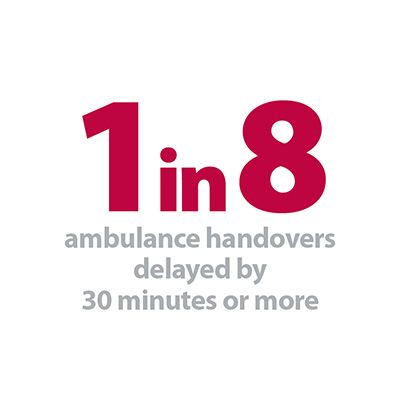 1 in  ambulance handovers.jpg