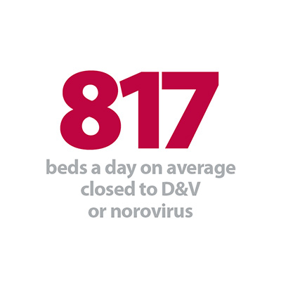 817 beds a day closed.jpg