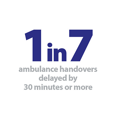 1 in 7 ambulance handovers.jpg