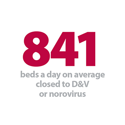 841 beds a day.jpg