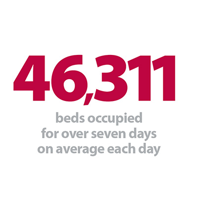 46,311 beds occupied.jpg