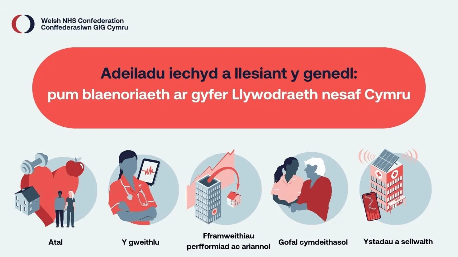 Graphic of building the health and wellbeing of the nation