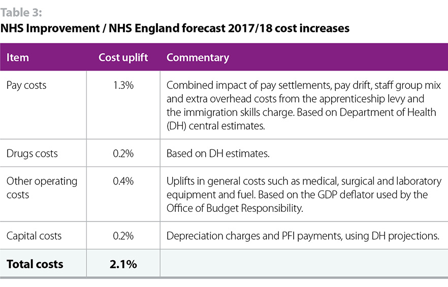 Table 3 showing NHS Improvement / NHS England forecase 2017/18 cost increases