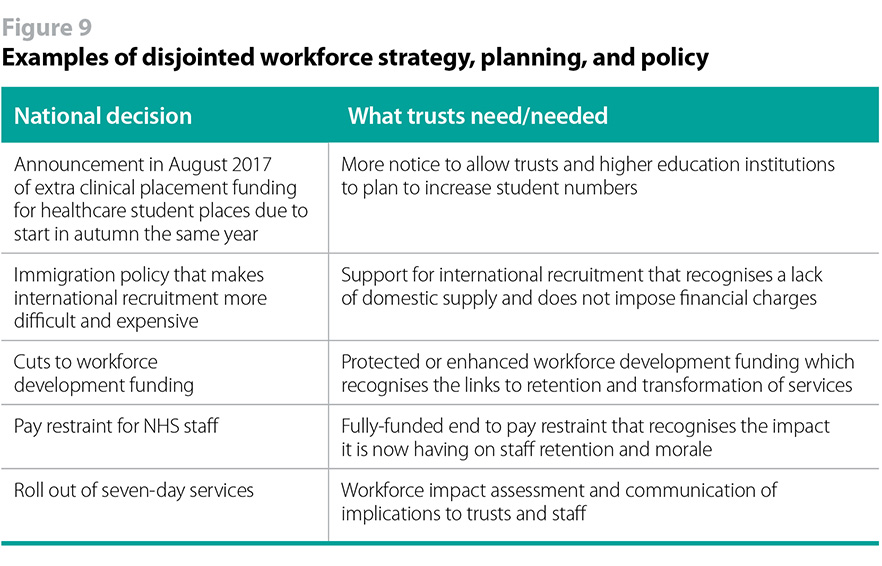 Table showing examples of disjointed workforce strategy, planning and policy