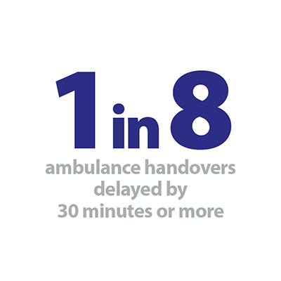 1 in 8 ambulance handovers.jpg