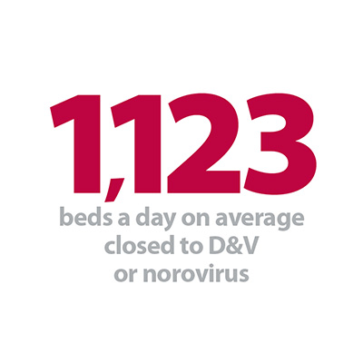 1,123 beds a day.jpg