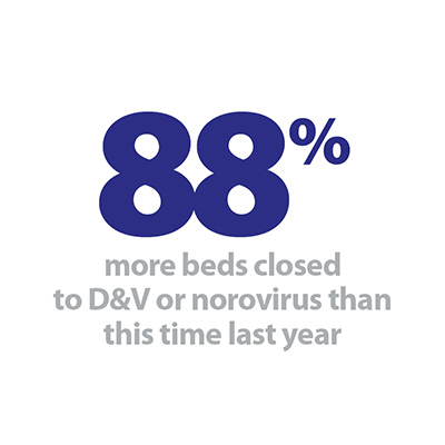 88% more beds closed to D&V.jpg