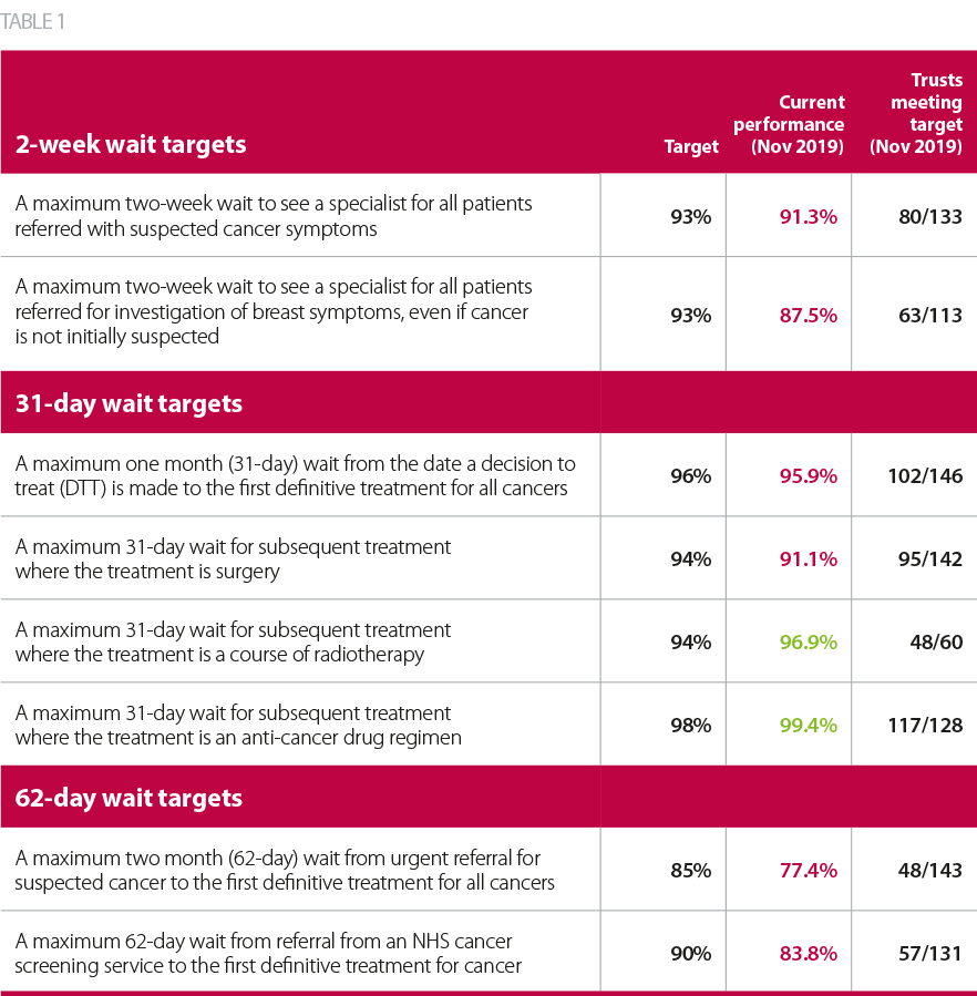 Nhs Targets And Performance Indicators at Gerald Berger blog