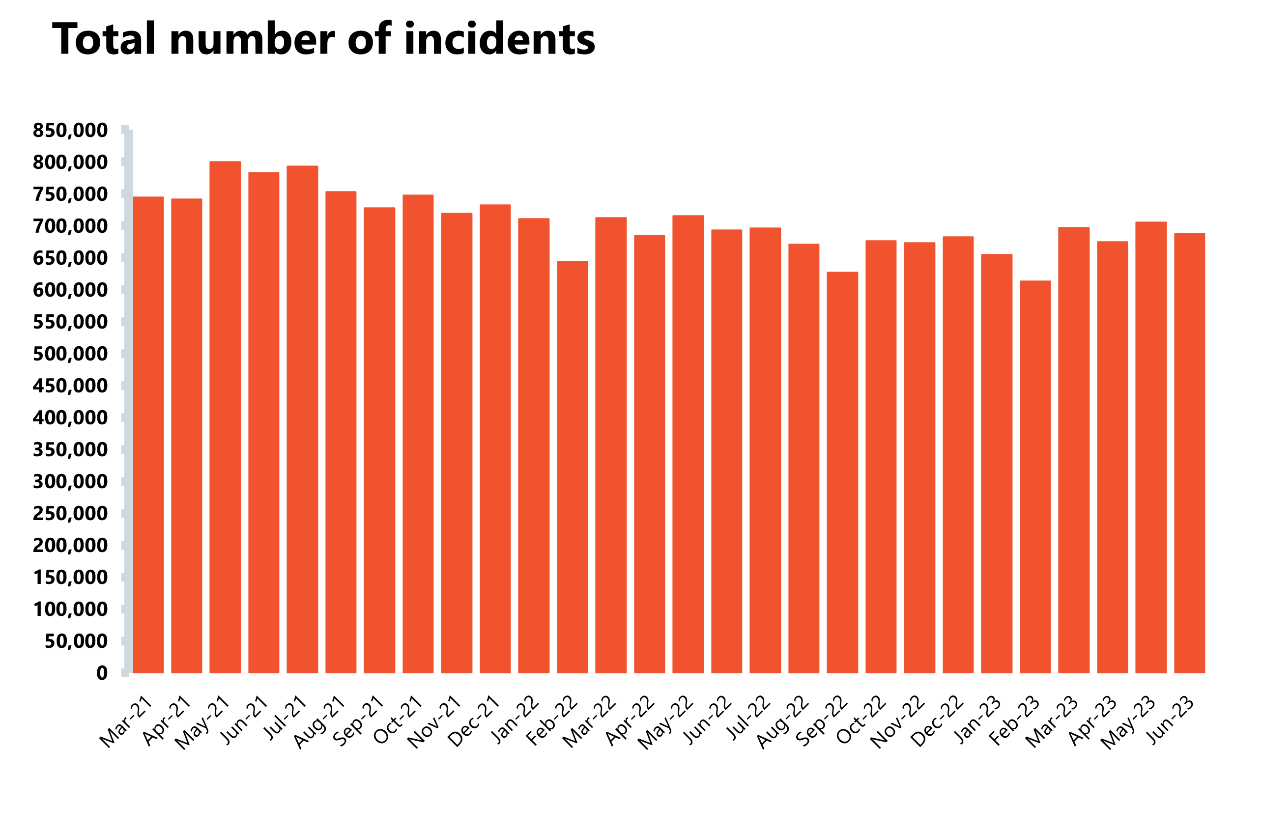 NHS Activity Tracker 2023